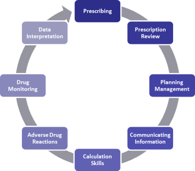 PSA Structure